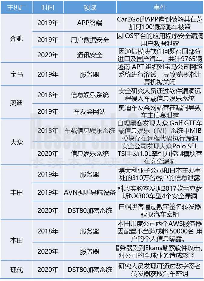 汽车安全信息1_副本.png