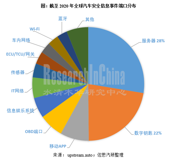 汽车安全信息_副本.png