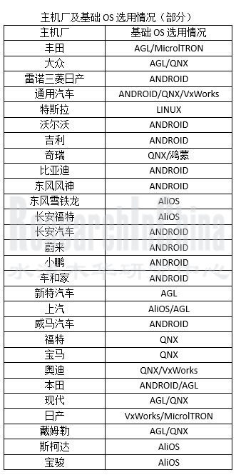 汽车操作系统行业.png