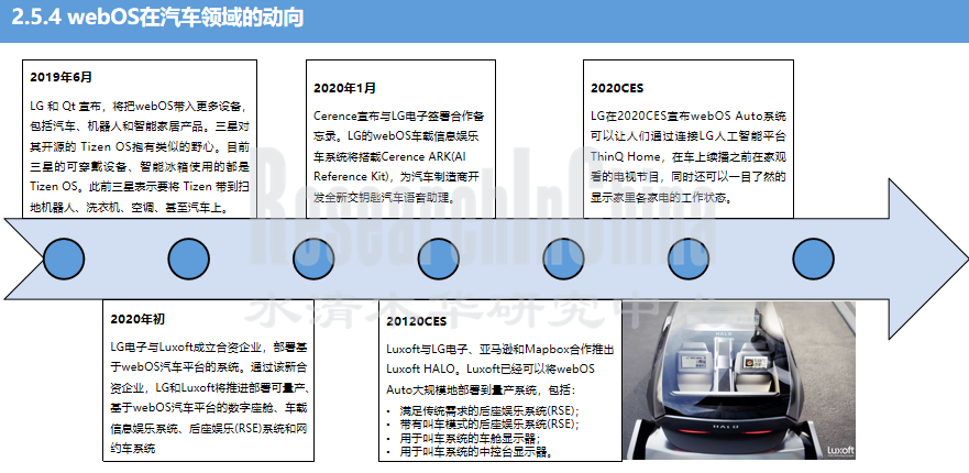 汽车操作系统行业1.png