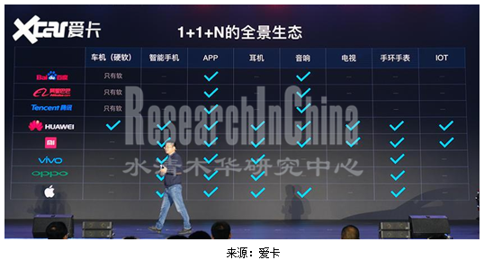汽车操作系统行业2.png