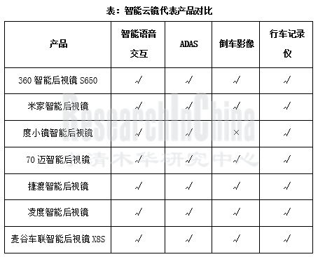 汽车智能后视镜行业7_副本.png