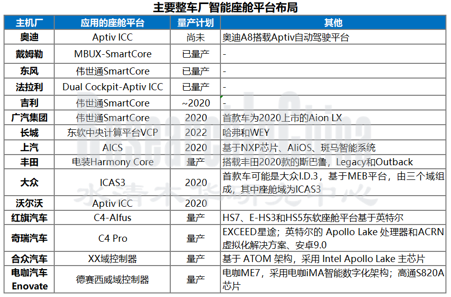 汽车智能座舱平台.png