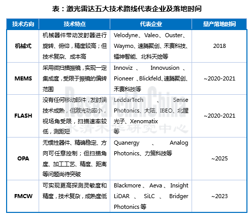 激光雷达行业3_副本.png