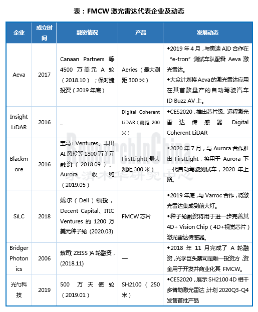 激光雷达行业4_副本.png