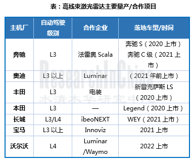 激光雷达行业_副本.png