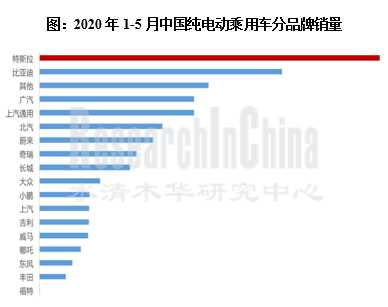 特斯拉新四化1_副本.png