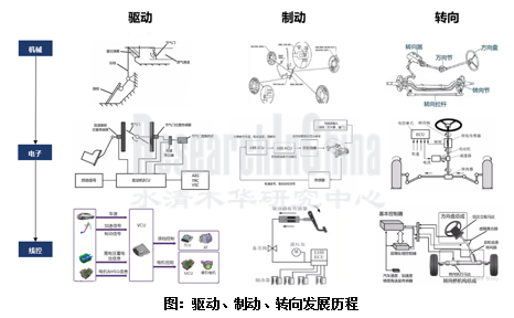 线控底盘行业0_副本.png