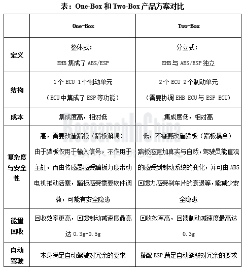 线控底盘行业1_副本.png