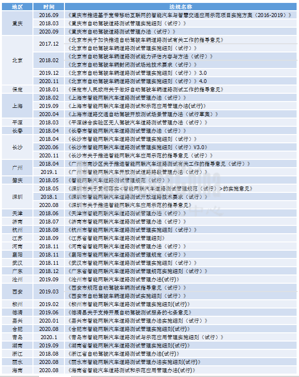 自动驾驶政策1_副本.png