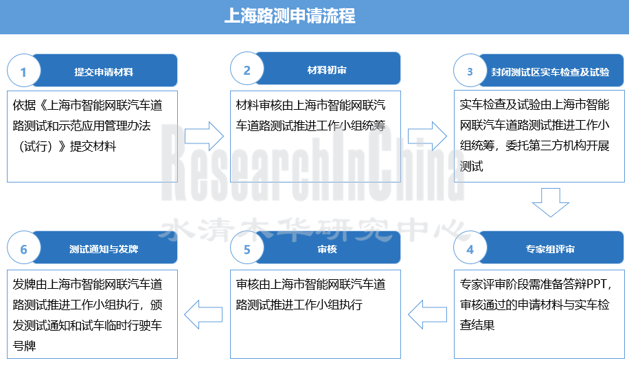 自动驾驶政策2_副本.png
