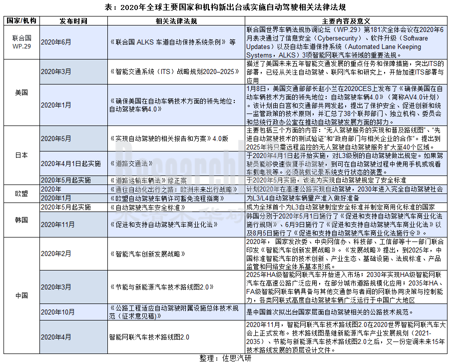 自动驾驶政策_副本.png