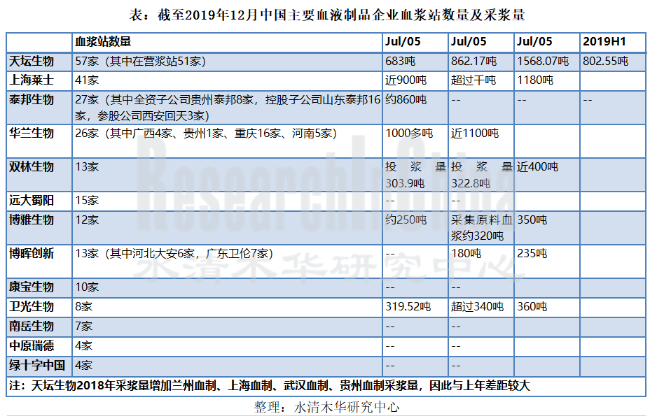 血液制品报告_副本.png