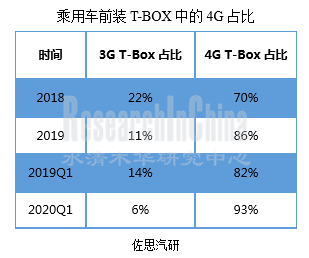 车用车前装T-BOX行业_副本.png