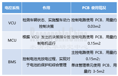 PCB2_副本.png