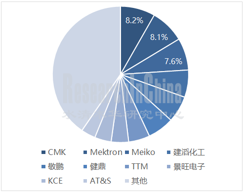 PCB3_副本.png