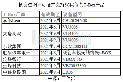 T-box行业1_副本.png