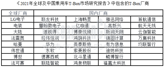 T-box行业4_副本.png