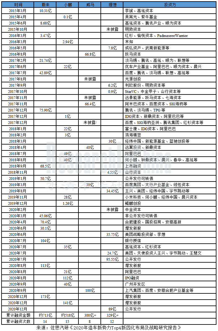 TOP新四化行业1_副本.png