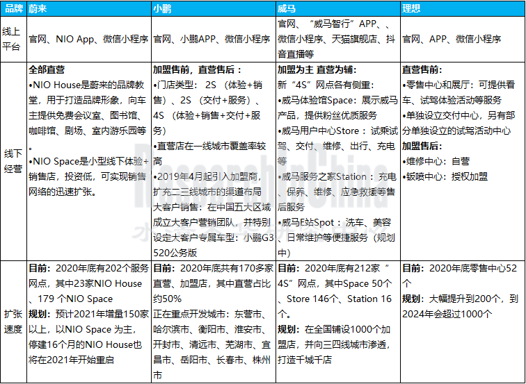 TOP新四化行业2_副本.png