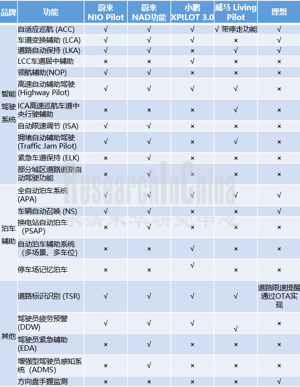 TOP新四化行业3_副本.png