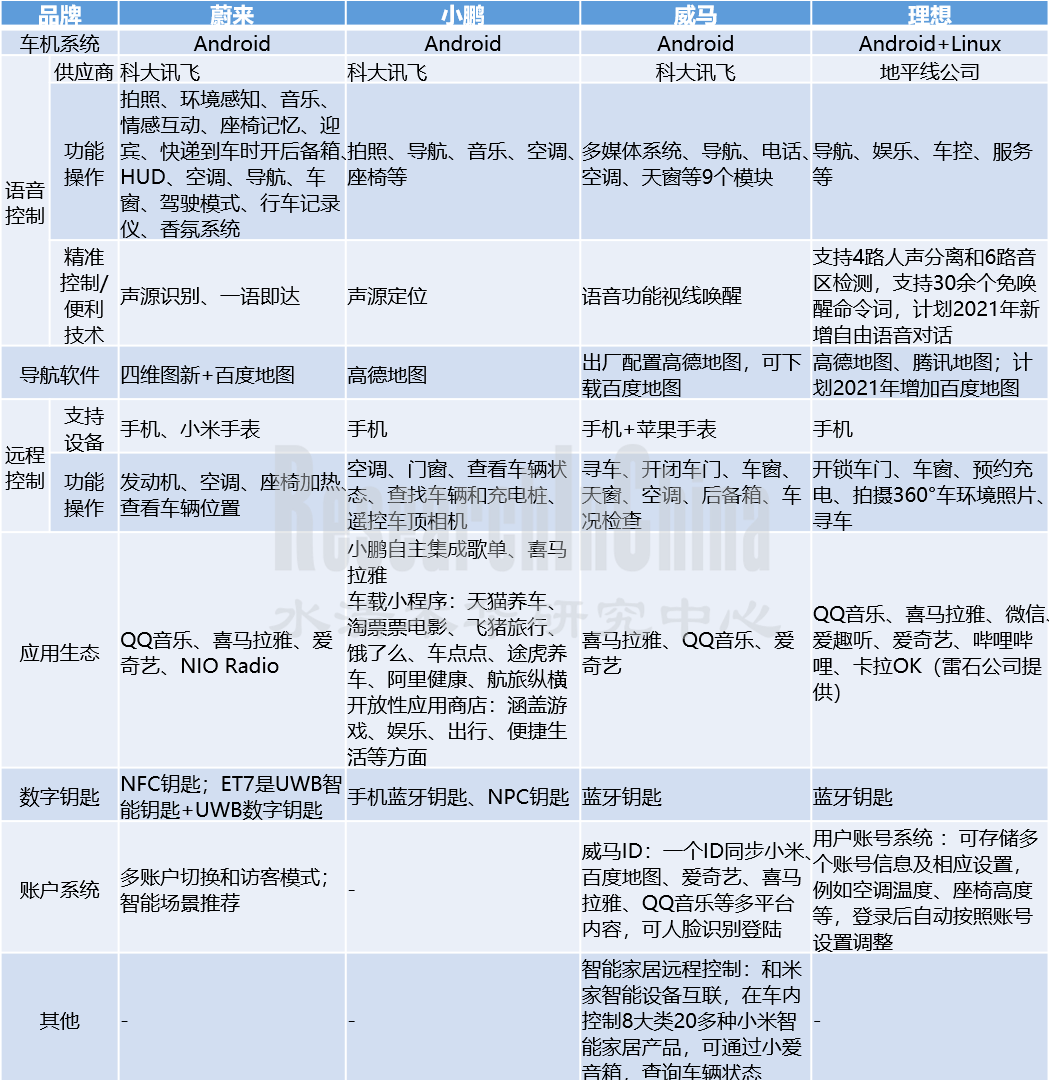 TOP新四化行业5_副本.png