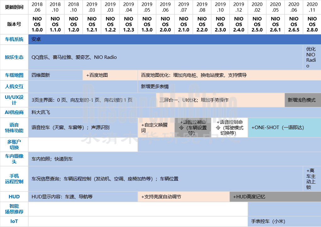 TOP新四化行业6_副本.png