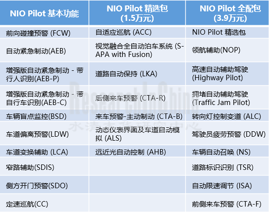 TOP新四化行业8_副本.png