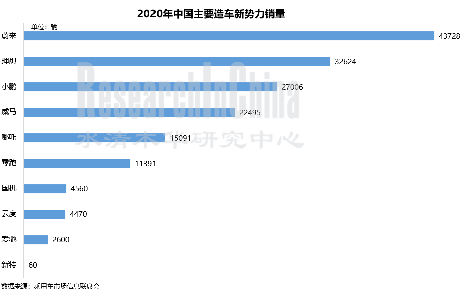 TOP新四化行业_副本.png