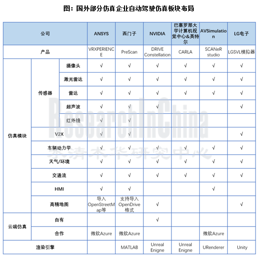 仿真产业链行业_副本.png