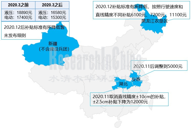 农业自动驾驶行业1_副本.jpg