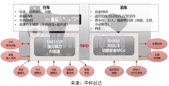 座舱平台2_副本.png