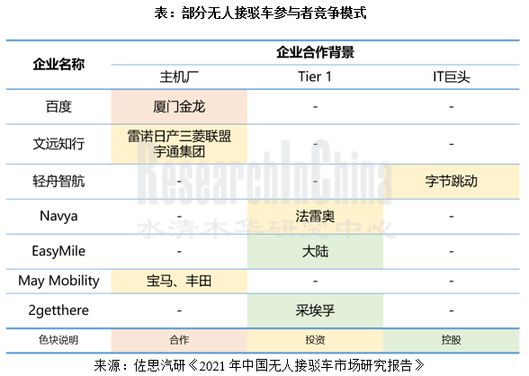 接驳车行业5_副本.png