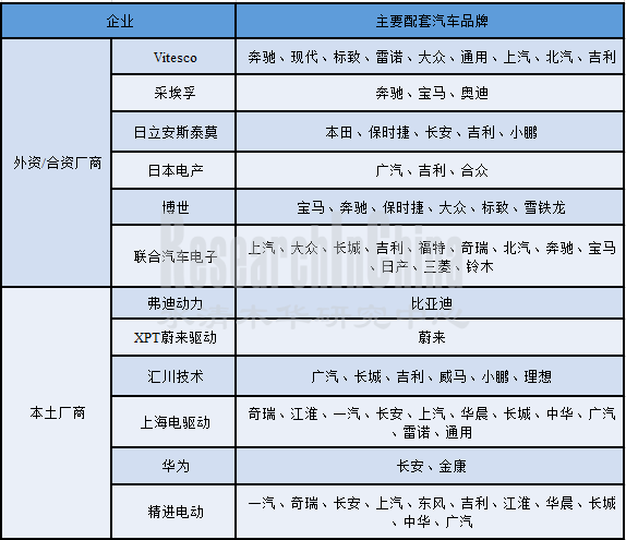 控制器3_副本.png