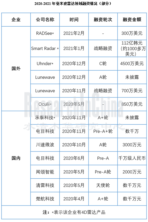 毫米波雷达行业10_副本.png