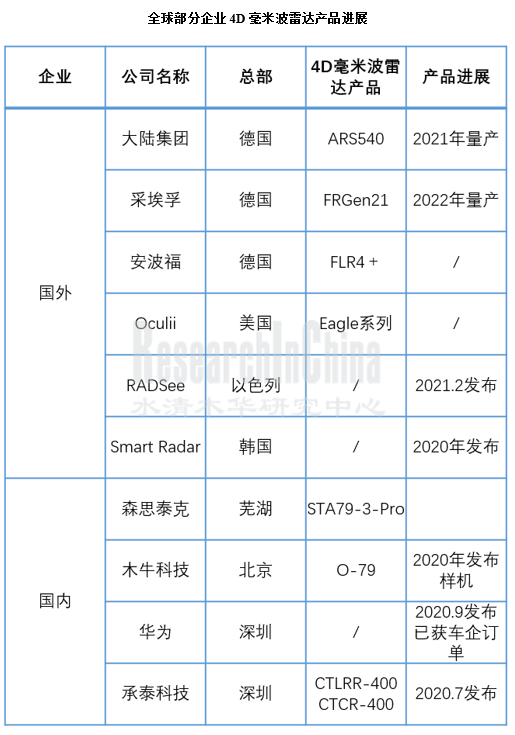 毫米波雷达行业7_副本.png