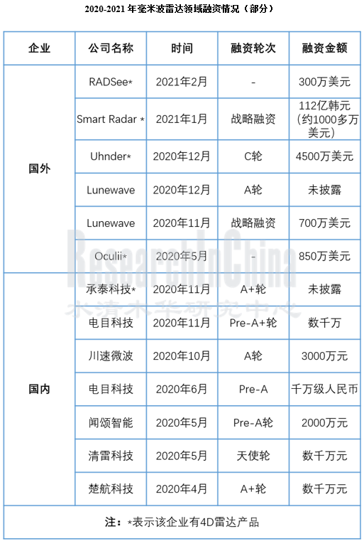 毫米波雷达行业9_副本.png