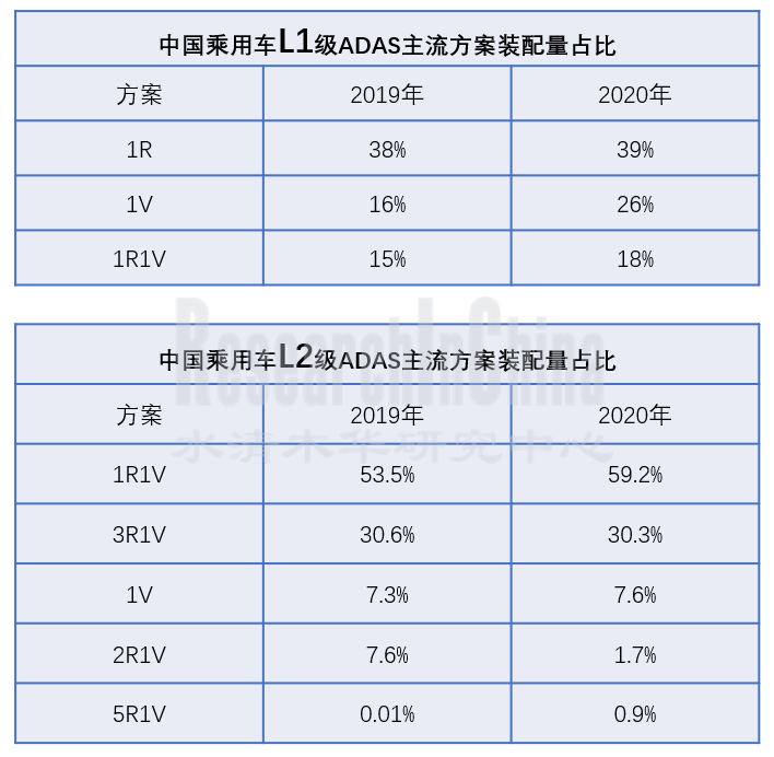 毫米波雷达行业_副本.png