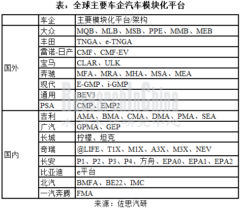 汽车模块化1_副本.png