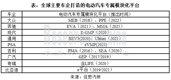 汽车模块化2_副本.png