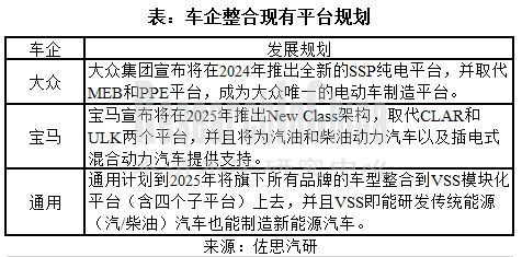 汽车模块化3_副本.png