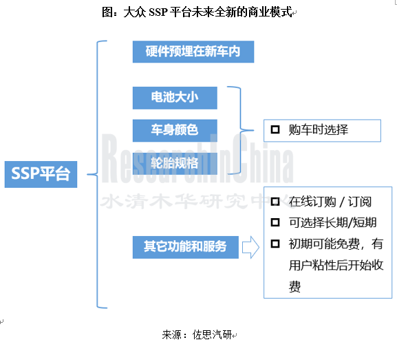 汽车模块化4_副本.png