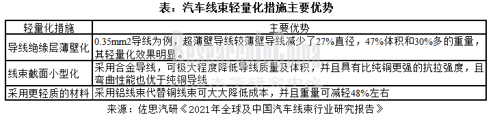 汽车线束行业2_副本.png