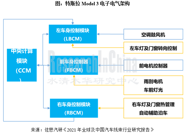 汽车线束行业3_副本.png