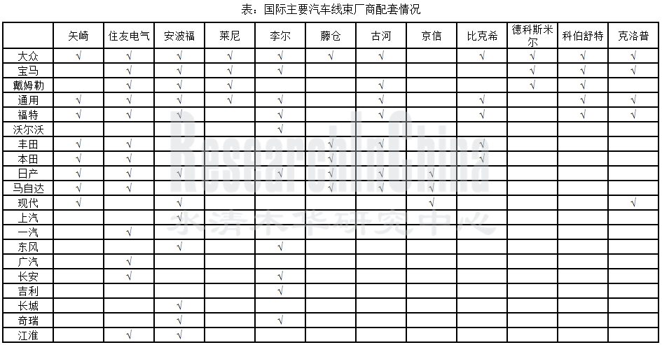 汽车线束行业_副本.png
