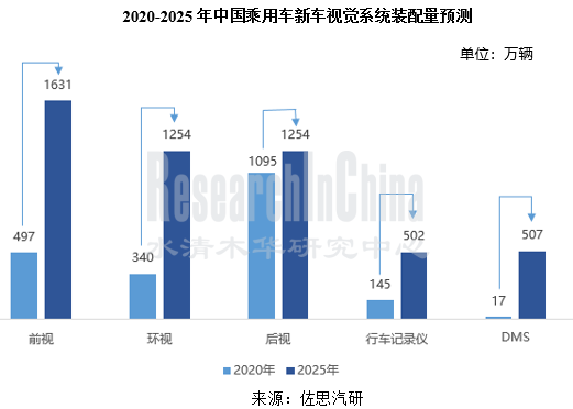 汽车视觉行业1_副本.png