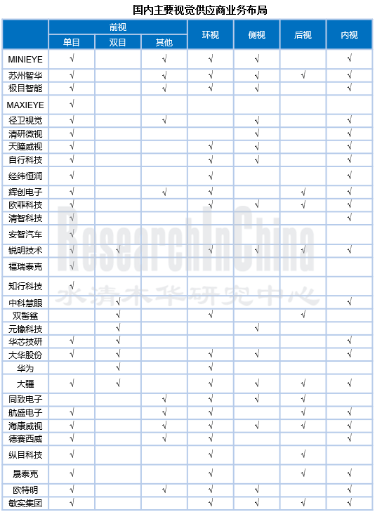 汽车视觉行业4_副本.png