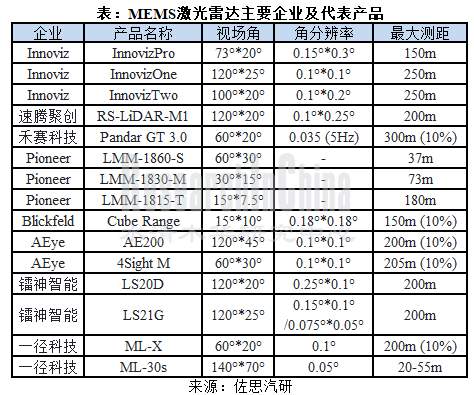 激光雷达行业9_副本.png