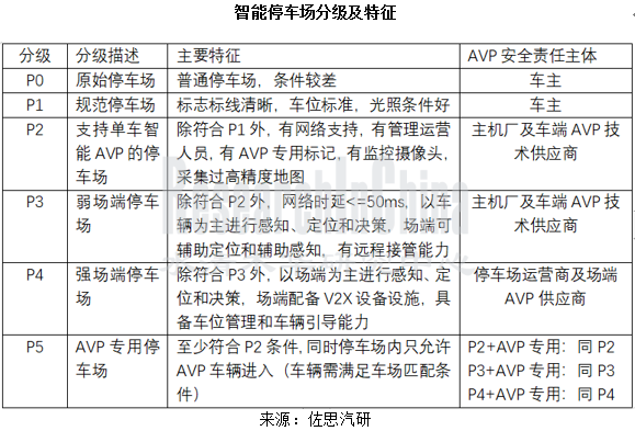 自动泊车行业2_副本.png