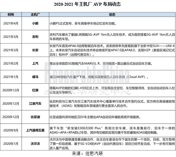 自动泊车行业4_副本.png